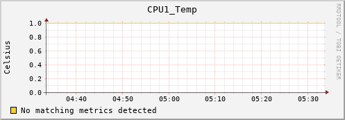 metis01 CPU1_Temp