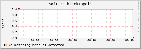 metis02 softirq_blockiopoll