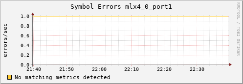 metis02 ib_symbol_error_mlx4_0_port1