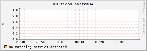 metis02 multicpu_system34