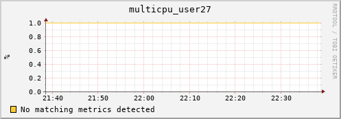 metis02 multicpu_user27