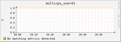 metis02 multicpu_user43