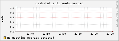 metis02 diskstat_sdl_reads_merged