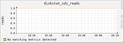 metis02 diskstat_sdz_reads