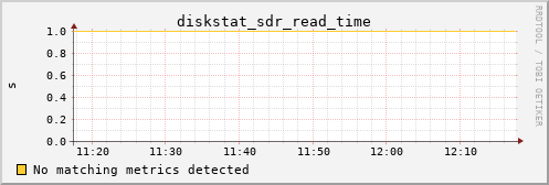 metis02 diskstat_sdr_read_time