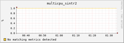 metis02 multicpu_sintr2
