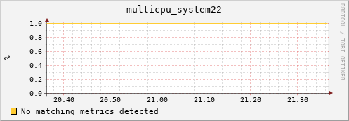metis02 multicpu_system22