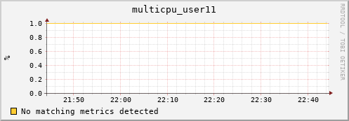 metis02 multicpu_user11