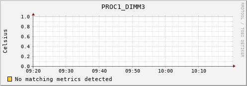metis02 PROC1_DIMM3