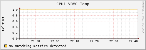 metis02 CPU1_VRM0_Temp