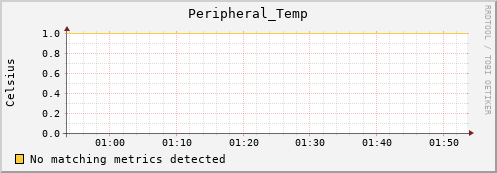 metis02 Peripheral_Temp