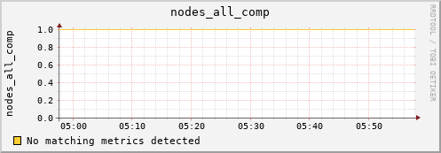 metis03 nodes_all_comp