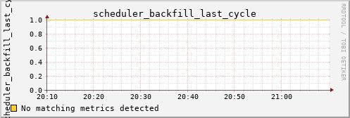 metis03 scheduler_backfill_last_cycle