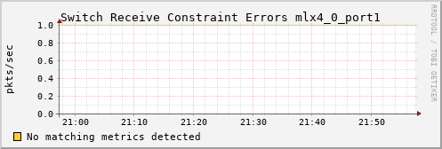 metis03 ib_port_rcv_constraint_errors_mlx4_0_port1