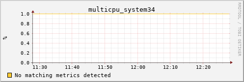metis03 multicpu_system34