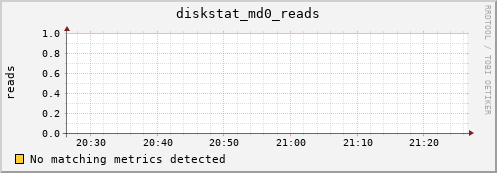 metis03 diskstat_md0_reads