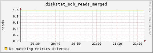 metis03 diskstat_sdb_reads_merged