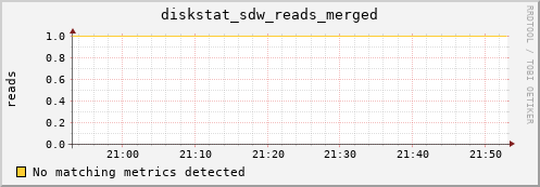 metis03 diskstat_sdw_reads_merged