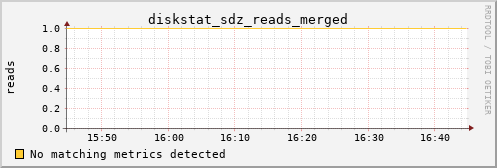 metis03 diskstat_sdz_reads_merged