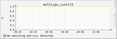 metis03 multicpu_sintr15