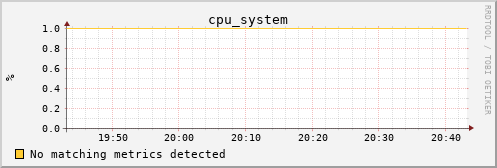 metis03 cpu_system