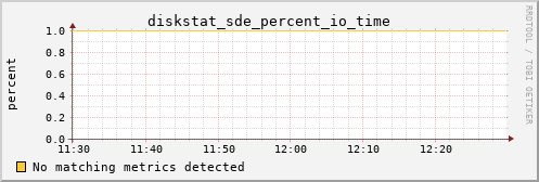 metis03 diskstat_sde_percent_io_time