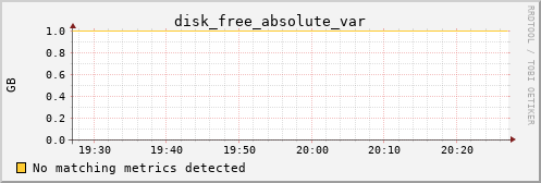 metis03 disk_free_absolute_var