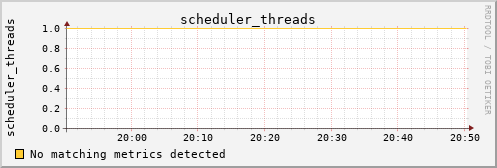 metis03 scheduler_threads