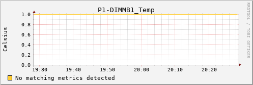 metis03 P1-DIMMB1_Temp