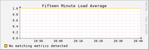 metis03 load_fifteen