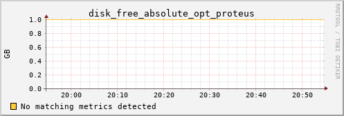 metis03 disk_free_absolute_opt_proteus