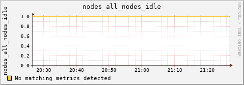 metis03 nodes_all_nodes_idle