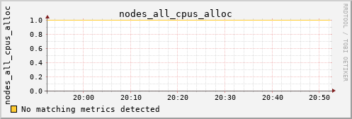 metis03 nodes_all_cpus_alloc