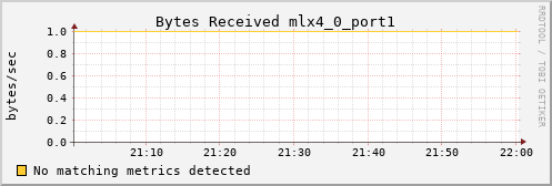 metis04 ib_port_rcv_data_mlx4_0_port1