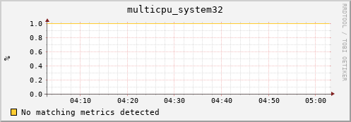 metis04 multicpu_system32