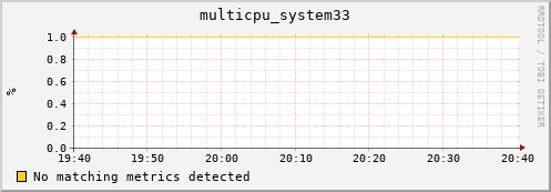 metis04 multicpu_system33