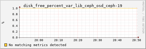 metis04 disk_free_percent_var_lib_ceph_osd_ceph-19