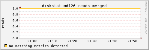 metis04 diskstat_md126_reads_merged