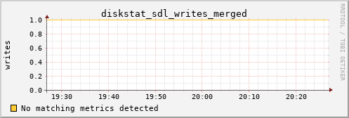 metis04 diskstat_sdl_writes_merged