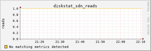 metis04 diskstat_sdn_reads