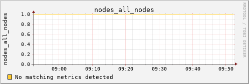 metis04 nodes_all_nodes