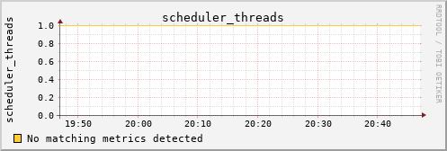 metis04 scheduler_threads