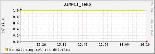 metis04 DIMMC1_Temp