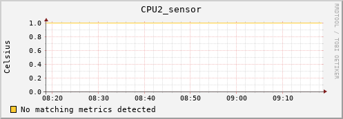 metis04 CPU2_sensor