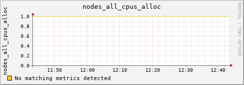 metis04 nodes_all_cpus_alloc