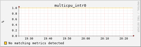 metis05 multicpu_intr0