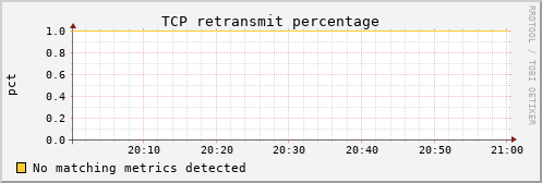 metis05 tcp_retrans_percentage