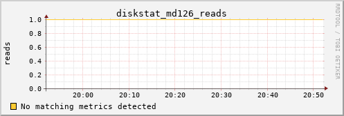metis05 diskstat_md126_reads