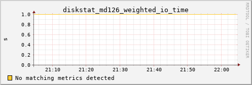 metis05 diskstat_md126_weighted_io_time