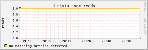 metis05 diskstat_sdc_reads